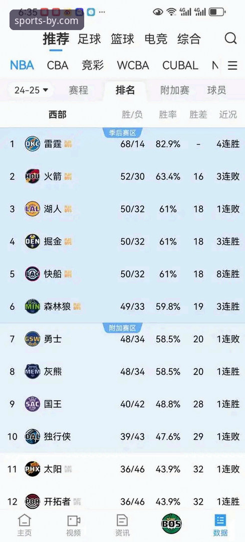 湖人锁定季后赛席位详解与by体育官方平台观赛体验分析