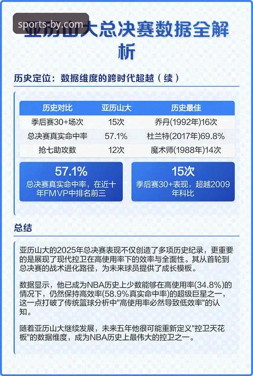 如何通过流畅的赛事直播，精准分析亚历山大47分加时赛的统治力？